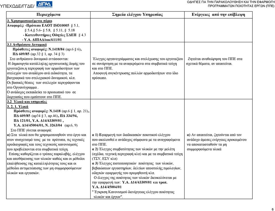 34 3) Στο ανθρώπινο δυναμικό εντάσσονται: Έλεγχος οργανογράμματος και στελέχωσης του εργοταξίου Ζητείται αναθεώρηση του ΠΠΕ στα Η δημιουργία κατάλληλης οργανωτικής δομής του σε συνάρτηση με τα