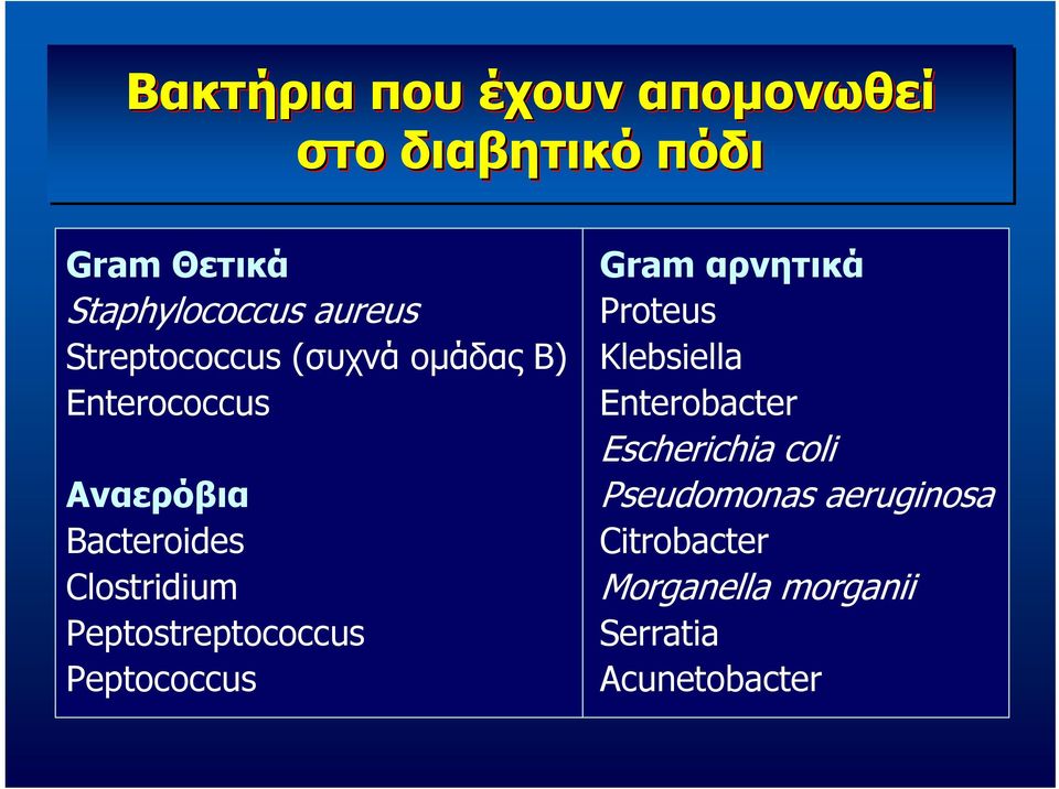 Peptostreptococcus Peptococcus Gram αρνητικά Proteus Klebsiella Enterobacter