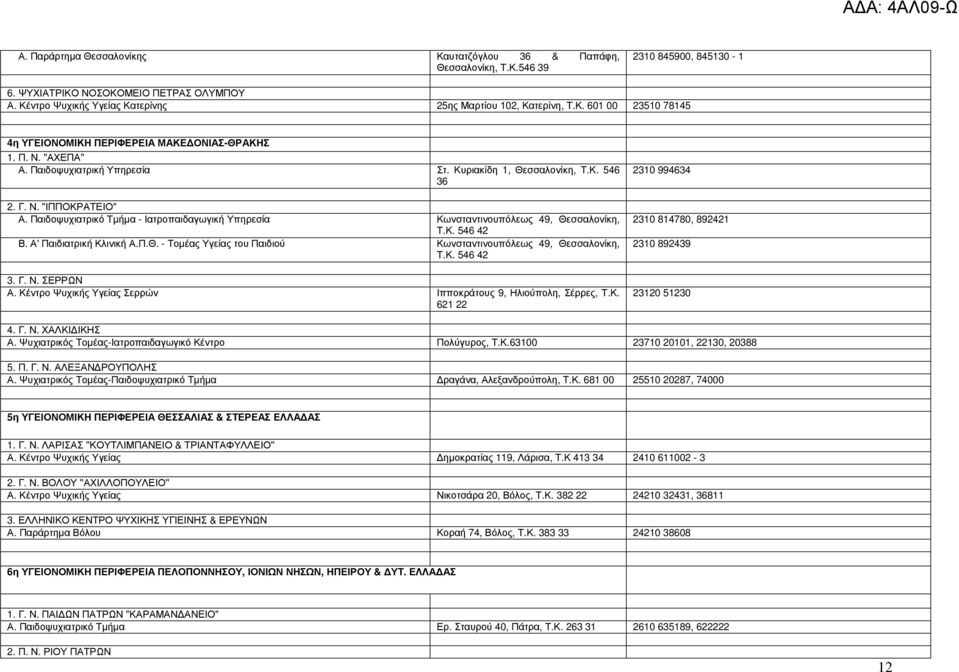 Κυριακίδη 1, Θεσσαλονίκη, Τ.Κ. 546 36 2. Γ. Ν. "ΙΠΠΟΚΡΑΤΕΙΟ" Α. Παιδοψυχιατρικό Τµήµα - Ιατροπαιδαγωγική Υπηρεσία Κωνσταντινουπόλεως 49, Θεσσαλονίκη, Τ.Κ. 546 42 Β. Α' Παιδιατρική Κλινική Α.Π.Θ. - Τοµέας Υγείας του Παιδιού Κωνσταντινουπόλεως 49, Θεσσαλονίκη, Τ.