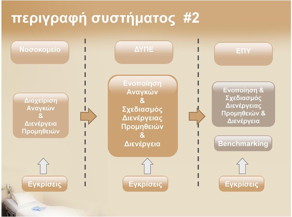 ιενέργειας Προμηθειών & ιενέργεια Ενοποίηση & Σχεδιασμός