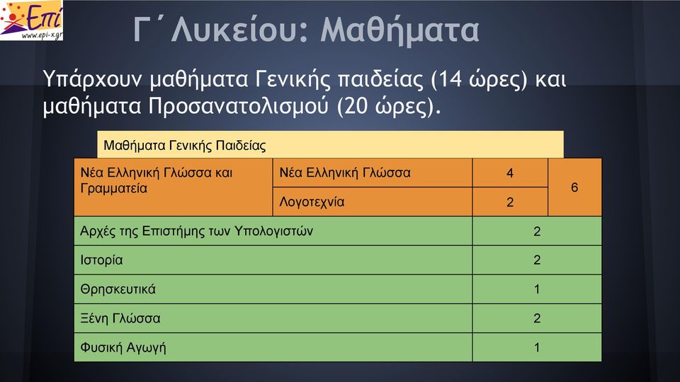 Μαθήματα Γενικής Παιδείας Νέα Ελληνική Γλώσσα και Γραμματεία Νέα Ελληνική