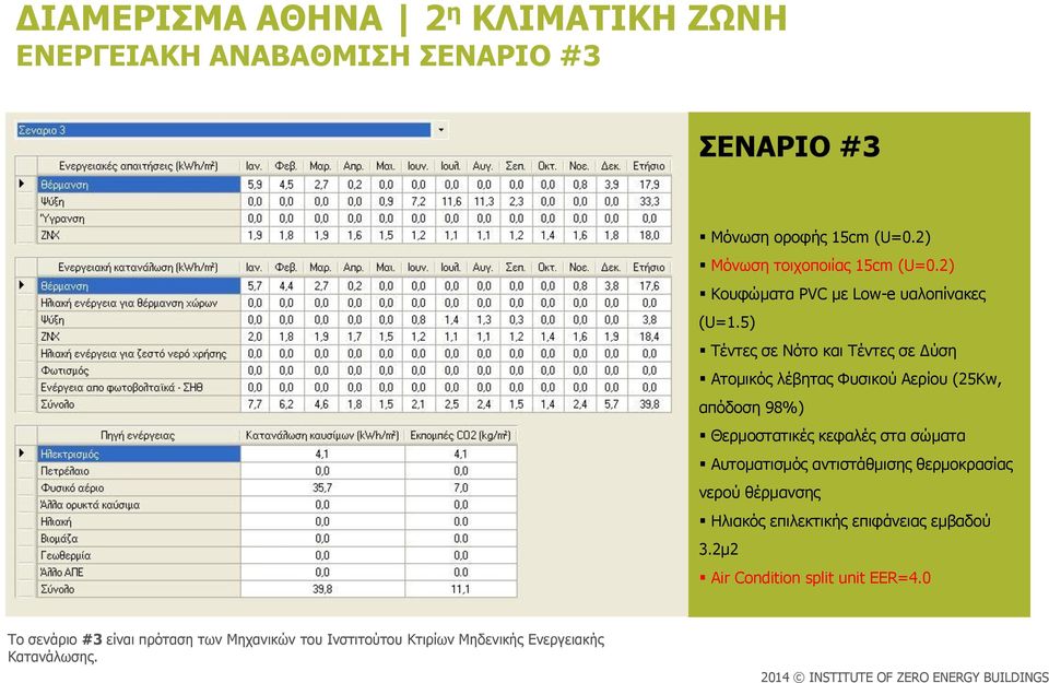 5) Τέντες σε Νότο και Τέντες σε Δύση Ατομικός λέβητας Φυσικού Αερίου (25Kw, απόδοση 98%) Θερμοστατικές κεφαλές στα σώματα
