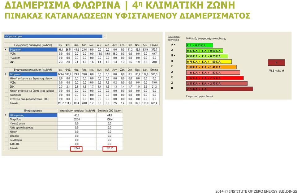 ΠΙΝΑΚΑΣ ΚΑΤΑΝΑΛΩΣΕΩΝ