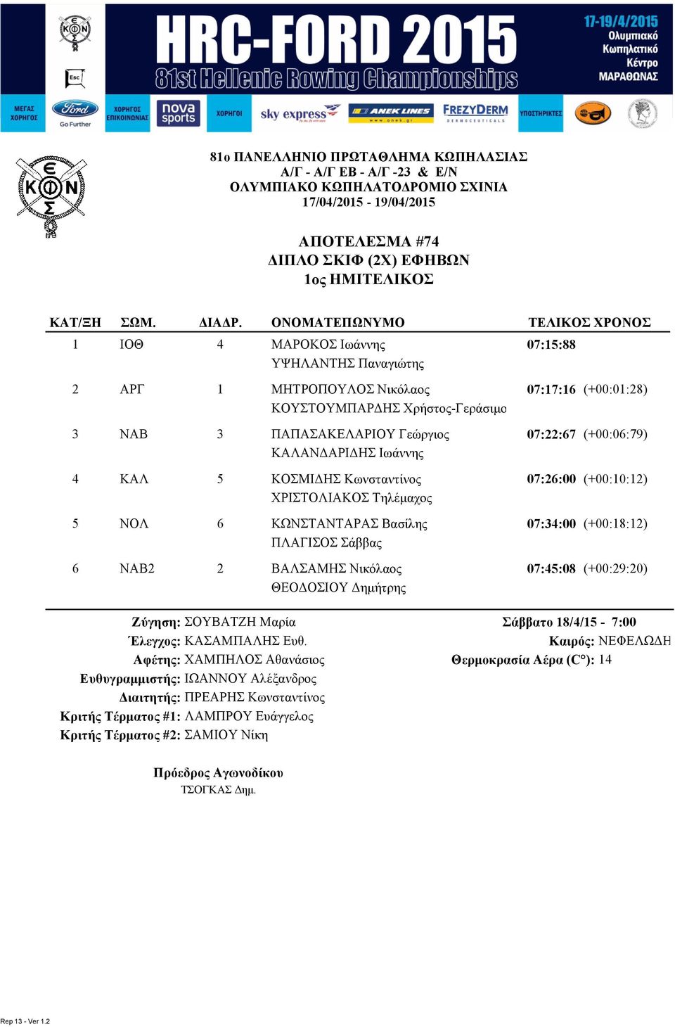 ΚΩΝΣΤΑΝΤΑΡΑΣ Βασίλης 07::00 (+00:8:) ΠΛΑΓΙΣΟΣ Σάββας ΝΑΒ ΒΑΛΣΑΜΗΣ Νικόλαος 07:5:08 (+00:9:0) ΘΕΟΔΟΣΙΟΥ Δημήτρης Ζύγηση: ΣΟΥΒΑΤΖΗ Μαρία Έλεγχος: ΚΑΣΑΜΠΑΛΗΣ Ευθ.