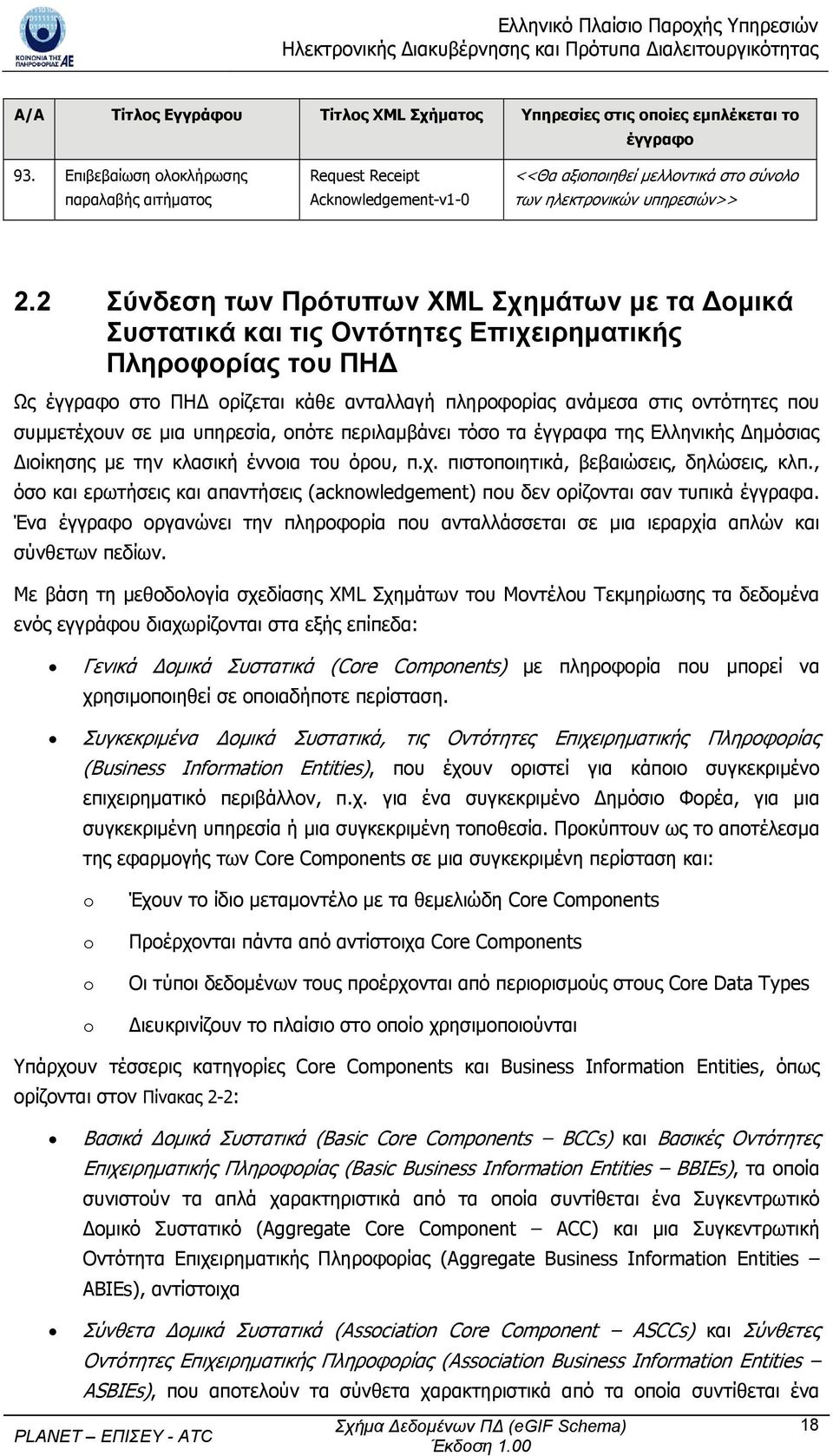 2 Σύνδεση των Πρότυπων XML Σχημάτων με τα Δομικά Συστατικά και τις Οντότητες Επιχειρηματικής Πληροφορίας του ΠΗΔ Ως έγγραφο στο ΠΗΔ ορίζεται κάθε ανταλλαγή πληροφορίας ανάμεσα στις οντότητες που
