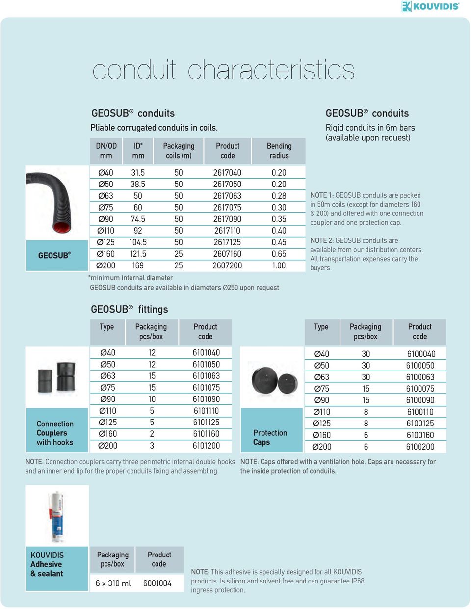 00 *minimum internal diameter GEOSUB conduits are available in diameters Ø250 upon request GEOSUB fittings GEOSUB conduits Rigid conduits in 6m bars (available upon request) NOTE 1: GEOSUB conduits