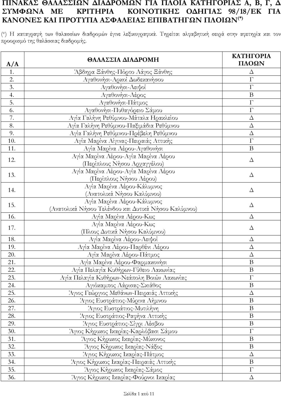 Αγαθονήσι-Αρκοί ωδεκανήσου Γ 3. Αγαθονήσι-Λειψοί Γ 4. Αγαθονήσι-Λέρος 5. Αγαθονήσι-Πάτμος Γ 6. Αγαθονήσι-Πυθαγόρειο Σάμου Γ 7. Αγία Γαλήνη Ρεθύμνου-Μάταλα Ηρακλείου 8.