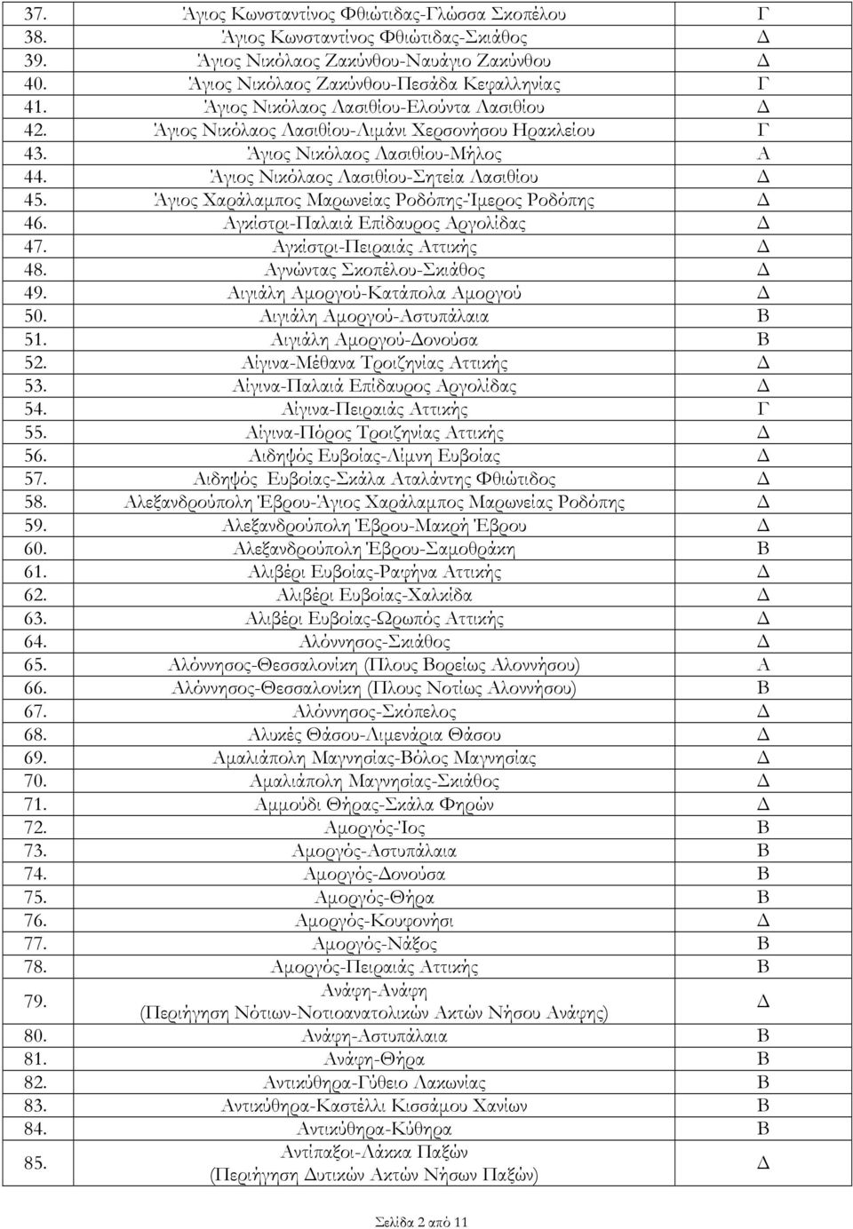 Άγιος Χαράλαμπος Μαρωνείας Ροδόπης-Ίμερος Ροδόπης 46. Αγκίστρι-Παλαιά Επίδαυρος Αργολίδας 47. Αγκίστρι-Πειραιάς Αττικής 48. Αγνώντας Σκοπέλου-Σκιάθος 49. Αιγιάλη Αμοργού-Κατάπολα Αμοργού 50.