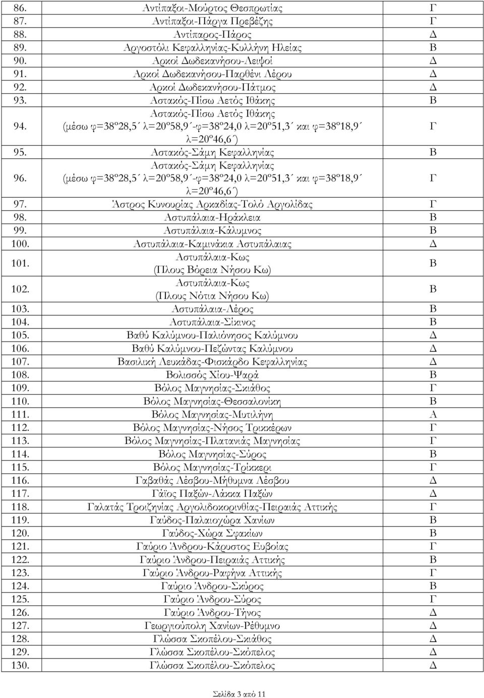 Αστακός-Σάμη Κεφαλληνίας (μέσω φ=38º28,5 λ=20º58,9 -φ=38º24,0 λ=20º51,3 και φ=38º18,9 Γ λ=20º46,6 ) 97. Άστρος Κυνουρίας Αρκαδίας-Τολό Αργολίδας Γ 98. Αστυπάλαια-Ηράκλεια 99. Αστυπάλαια-Κάλυμνος 100.