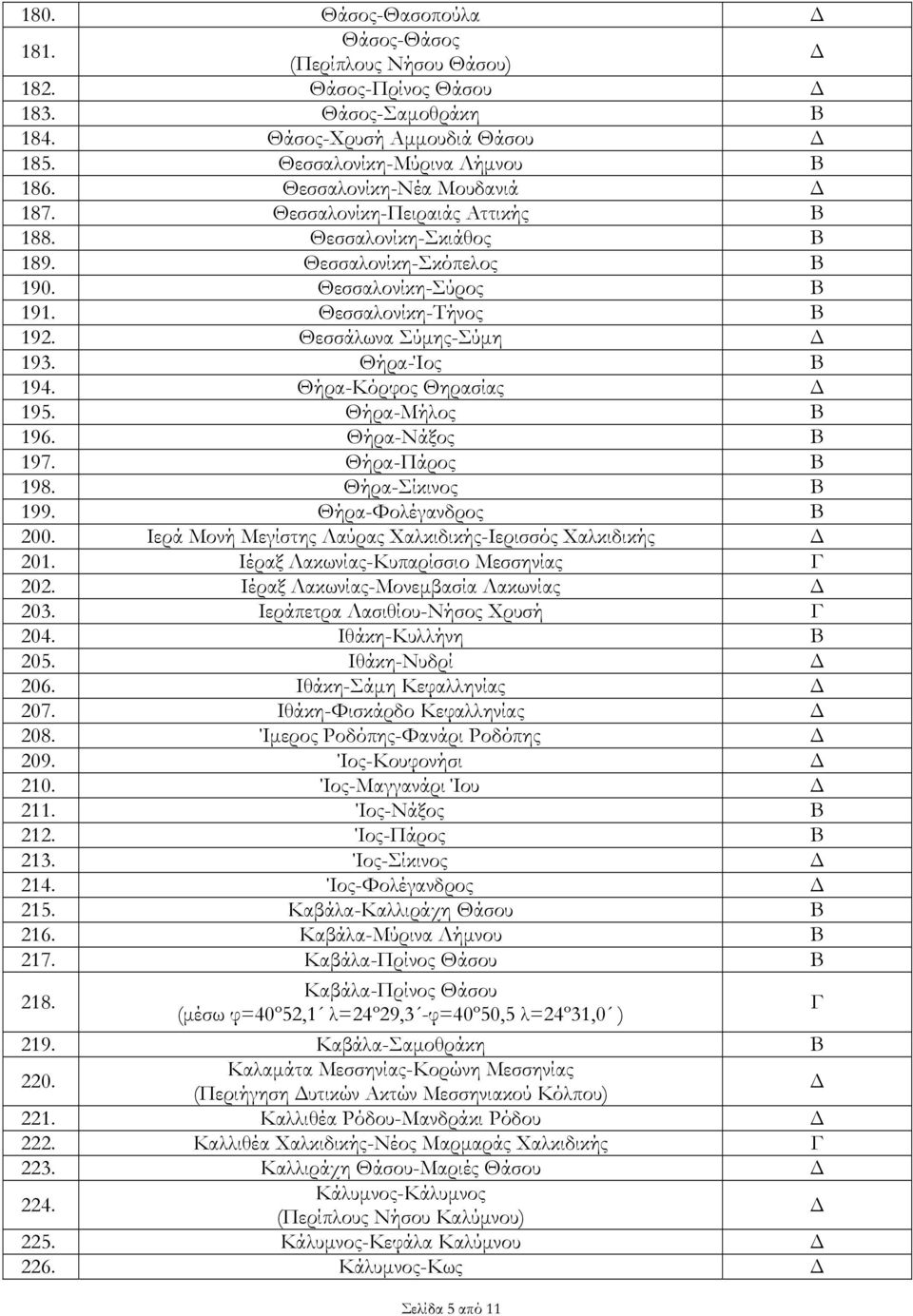 Θήρα-Κόρφος Θηρασίας 195. Θήρα-Μήλος 196. Θήρα-Νάξος 197. Θήρα-Πάρος 198. Θήρα-Σίκινος 199. Θήρα-Φολέγανδρος 200. Ιερά Μονή Μεγίστης Λαύρας Χαλκιδικής-Ιερισσός Χαλκιδικής 201.