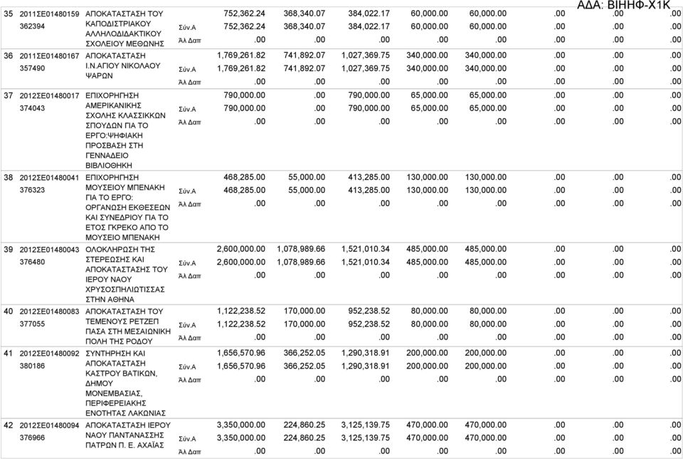 75 60,000 60,000 340,000 340,000 60,000 60,000 340,000 340,000 37 38 39 40 41 42 2012ΣΕ01480017 374043 2012ΣΕ01480041 376323 2012ΣΕ01480043 376480 2012ΣΕ01480083 377055 2012ΣΕ01480092 380186