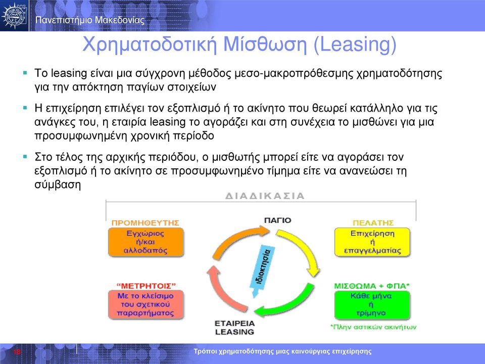 εταιρία leasing το αγοράζει και στη συνέχεια το μισθώνει για μια προσυμφωνημένη χρονική περίοδο Στο τέλος της αρχικής