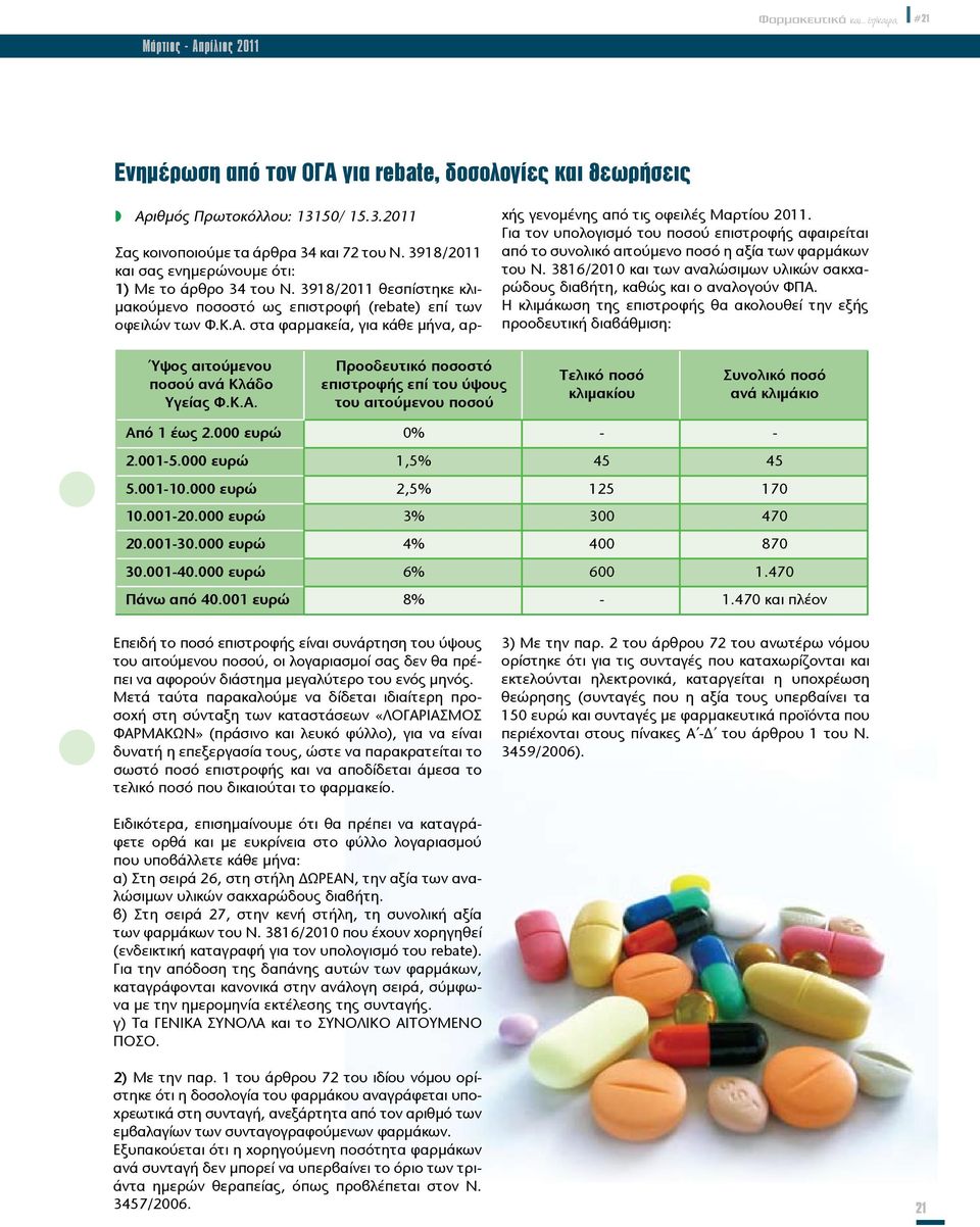 στα φαρμακεία, για κάθε μήνα, αρχής γενομένης από τις οφειλές Μαρτίου 2011. Για τον υπολογισμό του ποσού επιστροφής αφαιρείται από το συνολικό αιτούμενο ποσό η αξία των φαρμάκων του Ν.