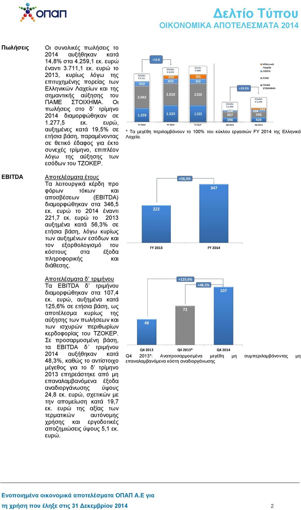 ευρώ, αυξημένες κατά 19,5% σε ετήσια βάση, παραμένοντας σε θετικό έδαφος για έκτο συνεχές, επιπλέον λόγω της αύξησης των εσόδων του ΤΖΟΚΕΡ.