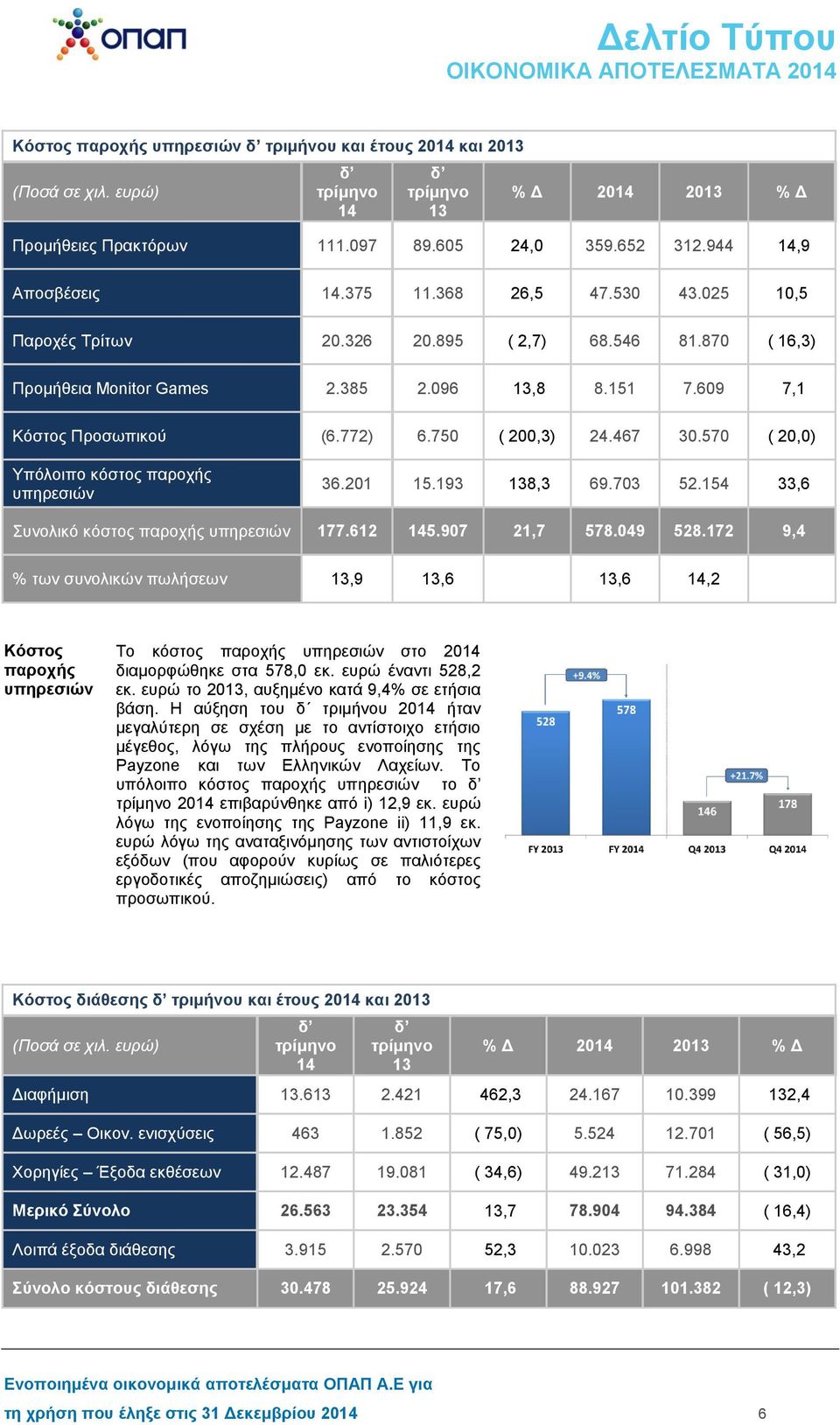 570 ( 20,0) Υπόλοιπο κόστος παροχής υπηρεσιών 36.201 15.193 138,3 69.703 52.154 33,6 Συνολικό κόστος παροχής υπηρεσιών 177.612 145.907 21,7 578.049 528.