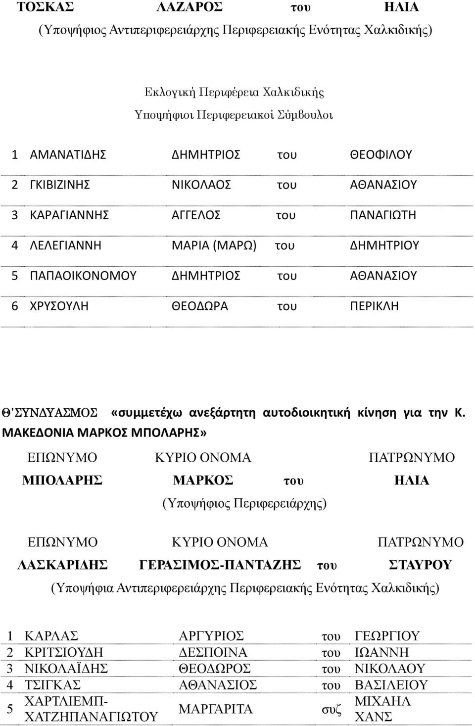 ΜΑΚΕΔΟΝΙΑ ΜΑΡΚΟΣ ΜΠΟΛΑΡΗΣ» ΜΠΟΛΑΡΗΣ ΜΑΡΚΟΣ του ΗΛΙΑ ΛΑΣΚΑΡΙΔΗΣ ΓΕΡΑΣΙΜΟΣ-ΠΑΝΤΑΖΗΣ του ΣΤΑΥΡΟΥ (Υποψήφια Αντιπεριφερειάρχης Περιφερειακής Ενότητας Χαλκιδικής) 1