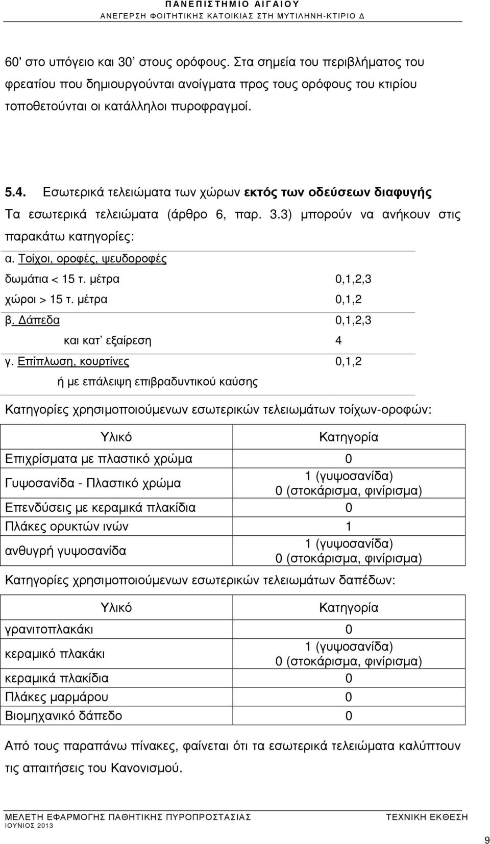 µέτρα 0,1,2,3 χώροι > 15 τ. µέτρα 0,1,2 β. άπεδα 0,1,2,3 και κατ εξαίρεση 4 γ.