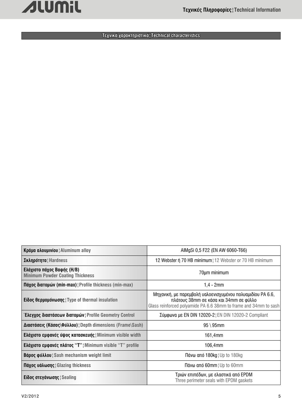 dimensions (Frame\Sash) Ελάχιστο εμφανές ύψος κατασκευής Minimum visible width Ελάχιστο εμφανές πλάτος T Minimum visible T profile Βάρος φύλλου Sash mechanism weight limit Πάχος υάλωσης Glazing