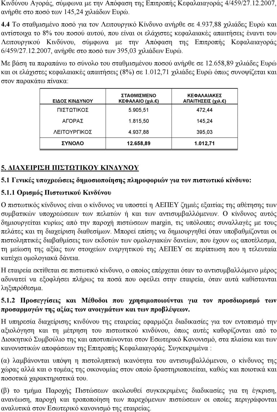 12.2007, ανήρθε στο ποσό των 395,03 χιλιάδων Ευρώ. Με βάση τα παραπάνω το σύνολο του σταθμισμένου ποσού ανήρθε σε 12.658,89 χιλιάδες Ευρώ και οι ελάχιστες κεφαλαιακές απαιτήσεις (8%) σε 1.