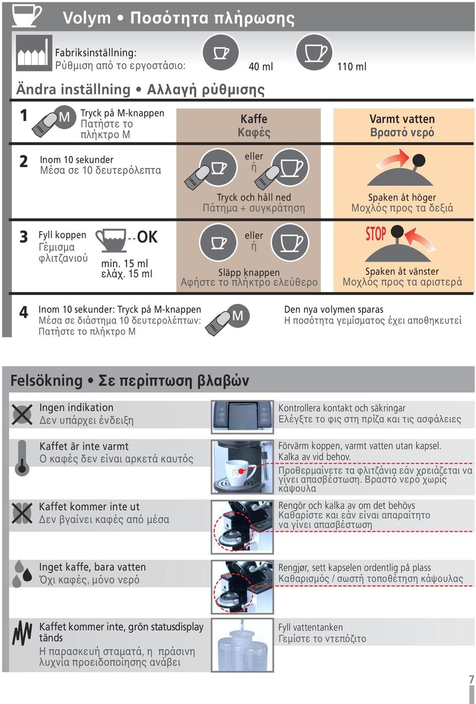 15 ml eller ή Släpp knappen Αφήστε το πλήκτρο ελεύθερο STOP Spaken åt vänster Μοχλός προς τα αριστερά 4 Inom 10 sekunder: Tryck på M-knappen Μέσα σε διάστηµα 10 δευτερολέπτων: Πατήστε το πλήκτρο M