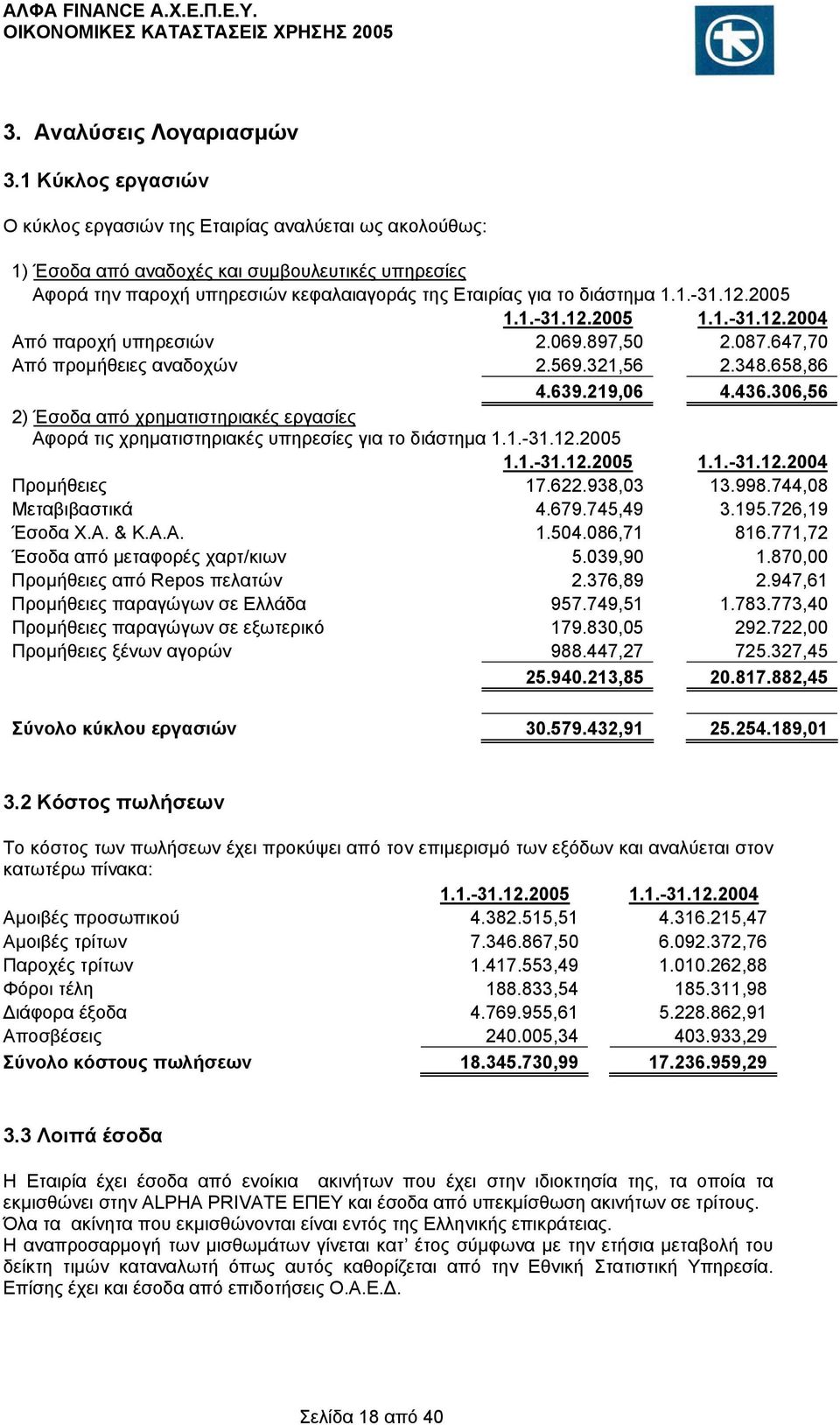 12.2005 1.1.-31.12.2005 1.1.-31.12.2004 Από παροχή υπηρεσιών 2.069.897,50 2.087.647,70 Από προμήθειες αναδοχών 2.569.321,56 2.348.658,86 4.639.219,06 4.436.