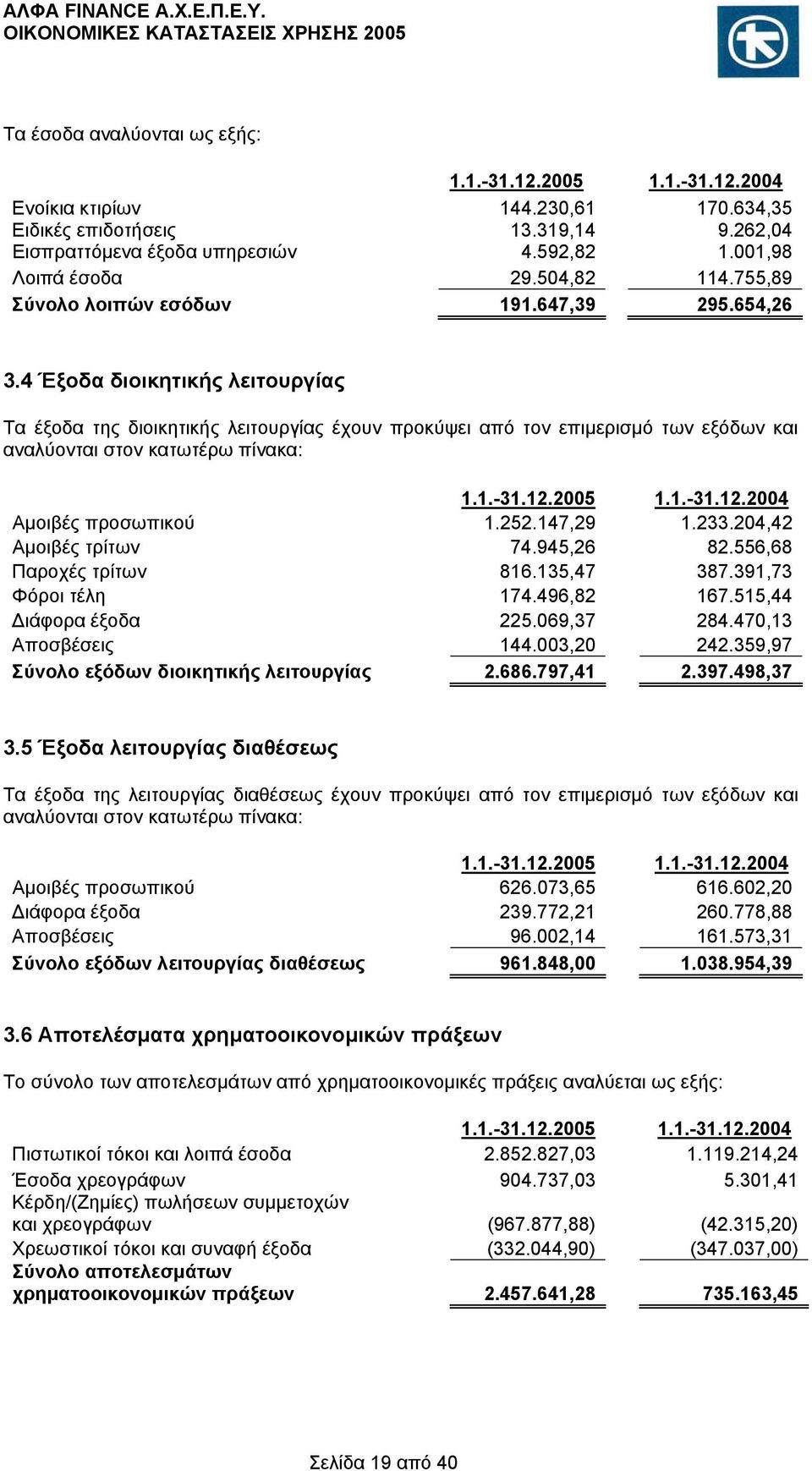 4 Έξοδα διοικητικής λειτουργίας Τα έξοδα της διοικητικής λειτουργίας έχουν προκύψει από τον επιμερισμό των εξόδων και αναλύονται στον κατωτέρω πίνακα: 1.1.-31.12.2005 1.1.-31.12.2004 Αμοιβές προσωπικού 1.