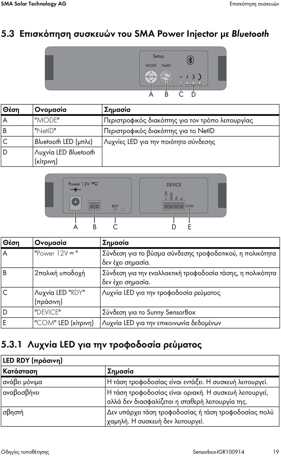 LED (μπλε) Λυχνίες LED για την ποιότητα σύνδεσης D Λυχνία LED Bluetooth (κίτρινη) Θέση Ονομασία Σημασία A "Power 12V " Σύνδεση για το βύσμα σύνδεσης τροφοδοτικού, η πολικότητα δεν έχει σημασία.