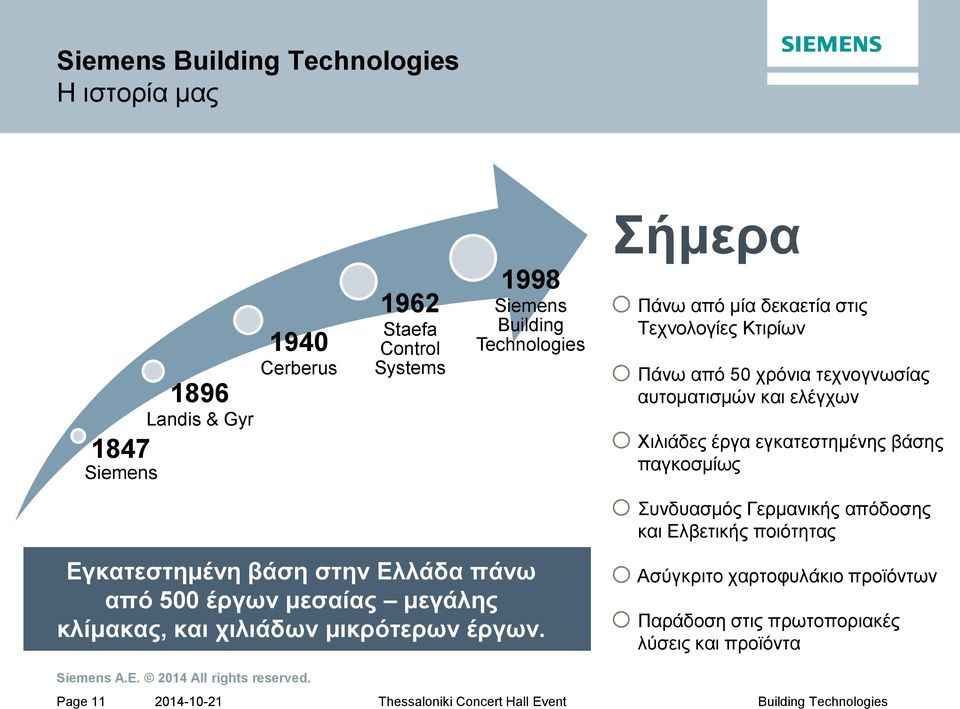 Σήμερα o Πάνω από μία δεκαετία στις Τεχνολογίες Κτιρίων o Πάνω από 50 χρόνια τεχνογνωσίας αυτοματισμών και ελέγχων o Χιλιάδες έργα εγκατεστημένης