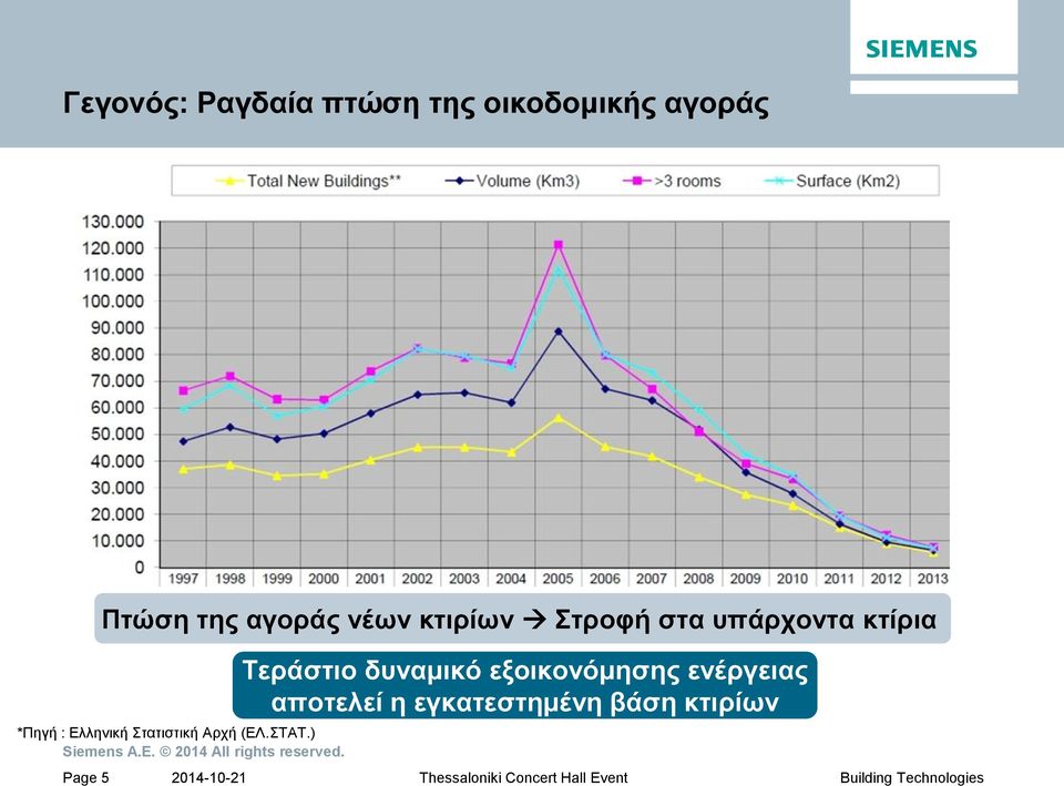 Ελληνική Στατιστική Αρχή (ΕΛ.ΣΤΑΤ.