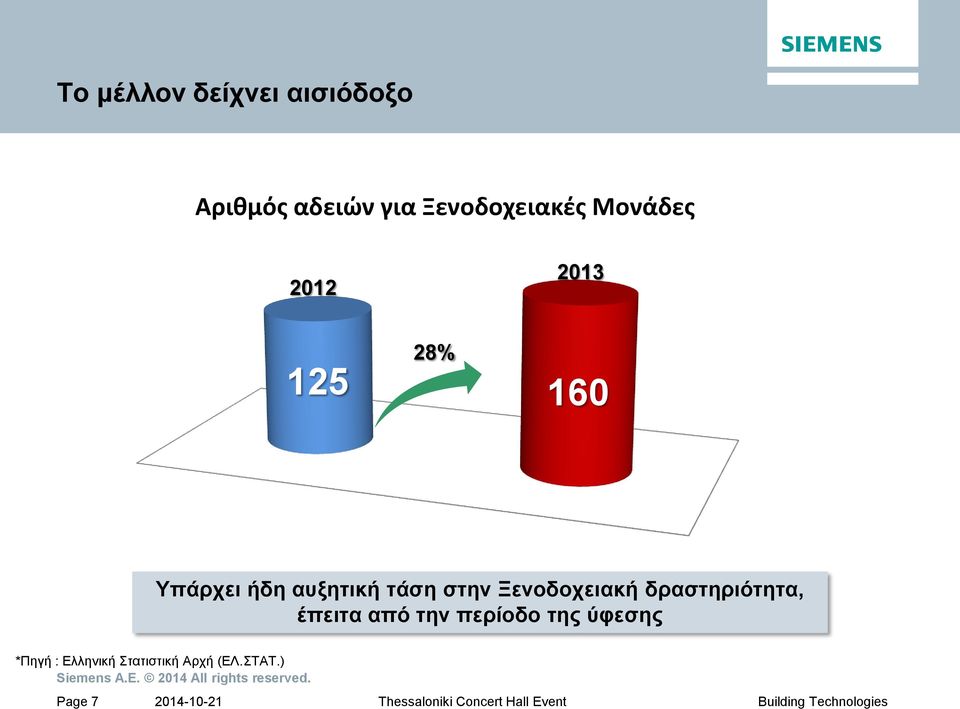Ξενοδοχειακή δραστηριότητα, έπειτα από την περίοδο της ύφεσης