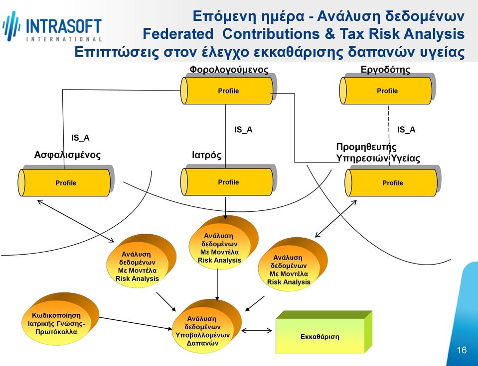 Profile Profile Profile Ανάλυση δεδομένων Με Μοντέλα Risk Analysis Ανάλυση δεδομένων Με Μοντέλα Risk Analysis Ανάλυση