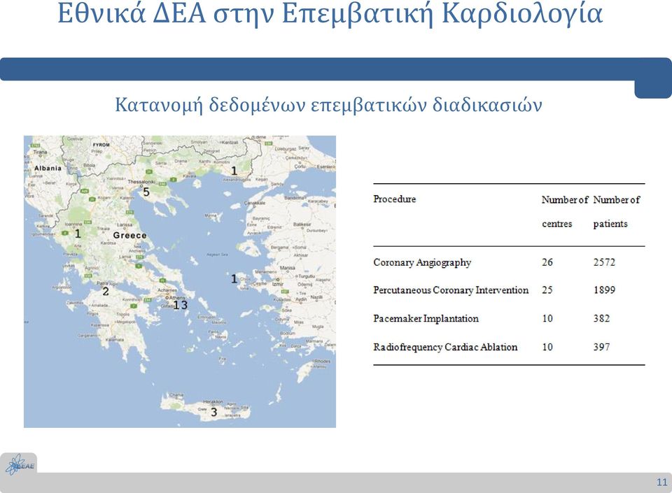 Καρδιολογία Κατανομή
