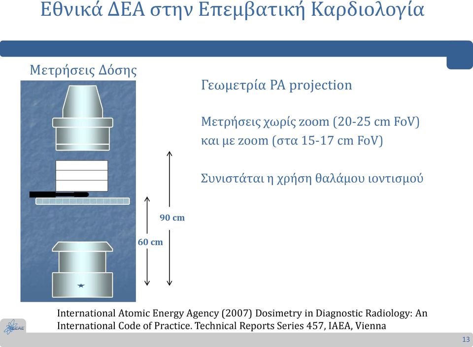 θαλάμου ιοντισμού 90 cm 60 cm International Atomic Energy Agency (2007) Dosimetry in
