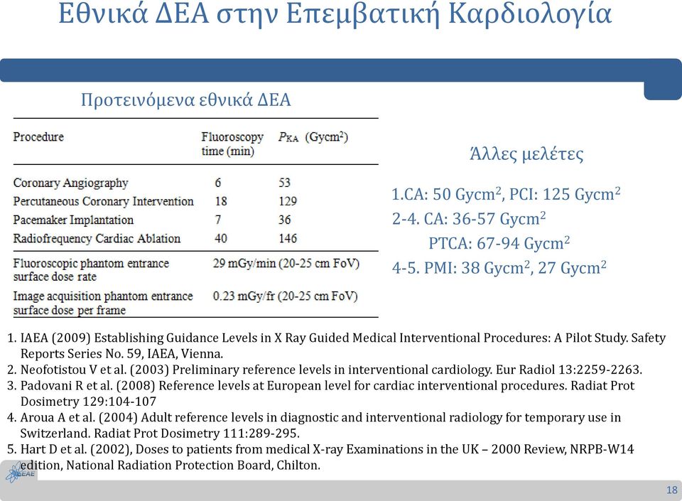 (2003) Preliminary reference levels in interventional cardiology. Eur Radiol 13:2259-2263. 3. Padovani R et al. (2008) Reference levels at European level for cardiac interventional procedures.