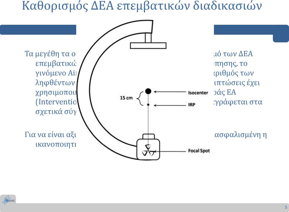 Σε ορισμένες περιπτώσεις έχει χρησιμοποιηθεί και το Air kerma στο σημείο αναφοράς ΕΑ (Interventional Reference Point - IRP) το οποίο