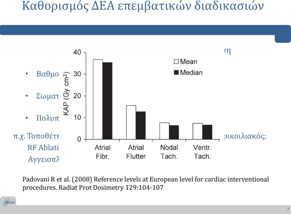 Τοποθέτηση βηματοδότη/απινιδωτή: Μονοεστιακός, αμφικοιλιακός; RF Ablation: Ποια η παθολογία του ασθενούς; Αγγειοπλαστικές: