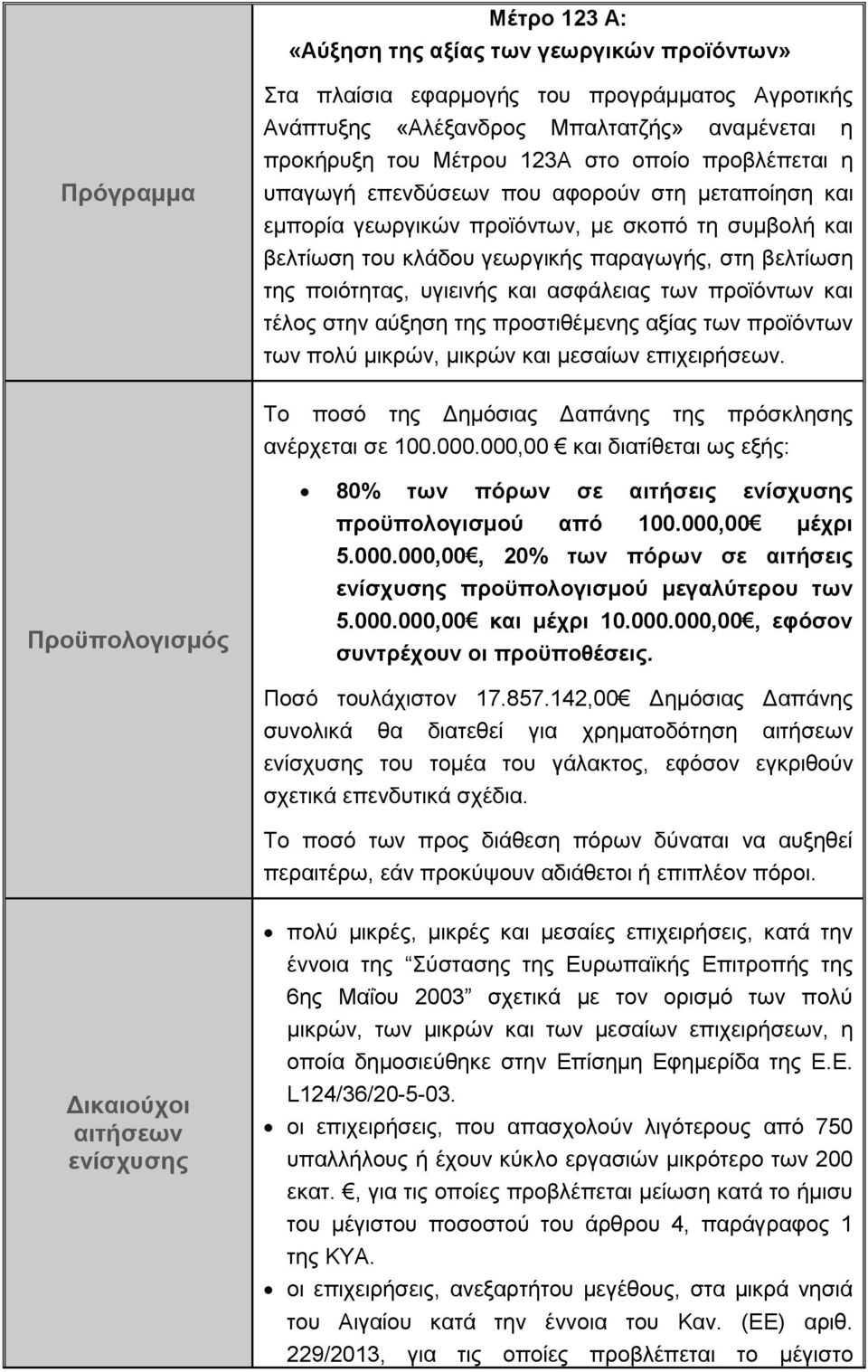 ασφάλειας των προϊόντων και τέλος στην αύξηση της προστιθέμενης αξίας των προϊόντων των πολύ μικρών, μικρών και μεσαίων επιχειρήσεων. Το ποσό της Δημόσιας Δαπάνης της πρόσκλησης ανέρχεται σε 100.000.