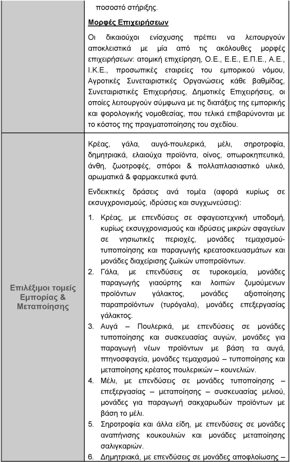 , Ε.Ε., Ε.Π.Ε., Α.Ε., Ι.Κ.Ε., προσωπικές εταιρείες του εμπορικού νόμου, Αγροτικές Συνεταιριστικές Οργανώσεις κάθε βαθμίδας, Συνεταιριστικές Επιχειρήσεις, Δημοτικές Επιχειρήσεις, οι οποίες λειτουργούν