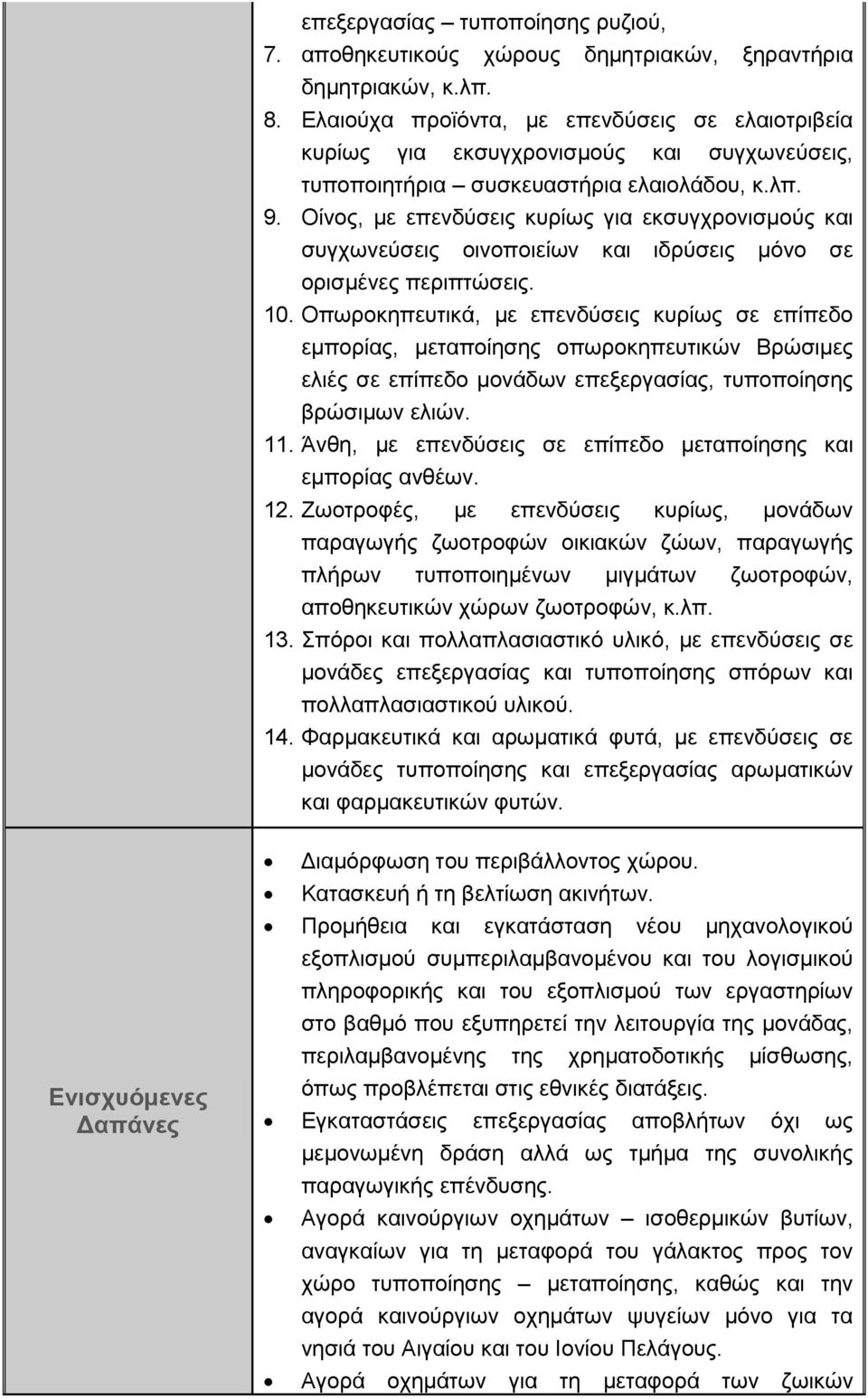 Οίνος, με επενδύσεις κυρίως για εκσυγχρονισμούς και συγχωνεύσεις οινοποιείων και ιδρύσεις μόνο σε ορισμένες περιπτώσεις. 10.