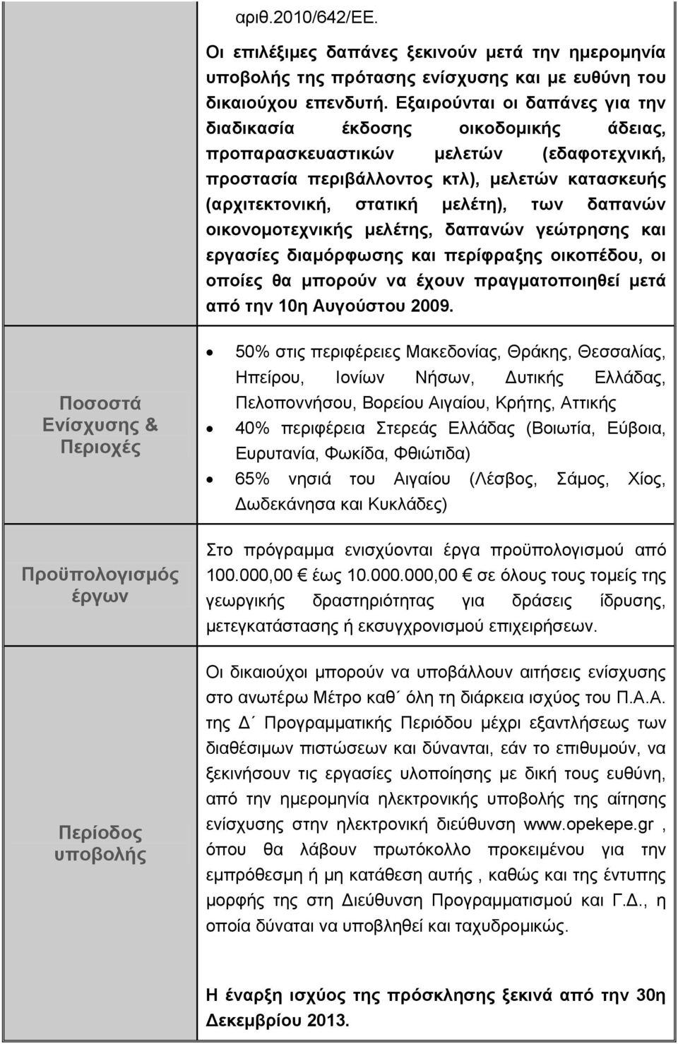 δαπανών οικονομοτεχνικής μελέτης, δαπανών γεώτρησης και εργασίες διαμόρφωσης και περίφραξης οικοπέδου, οι οποίες θα μπορούν να έχουν πραγματοποιηθεί μετά από την 10η Αυγούστου 2009.