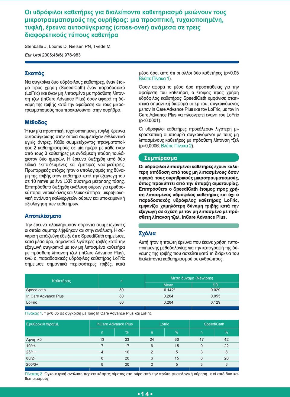 Eur Urol 2005;48(6):978-983 Σκοπός Να συγκρίνει δύο υδρόφιλους καθετήρες, έναν έτοιμο προς χρήση (SpeediCath) έναν παραδοσιακό (LoFric) και έναν μη λιπασμένο με πρόσθετη λίπανση τζελ (InCare Advance