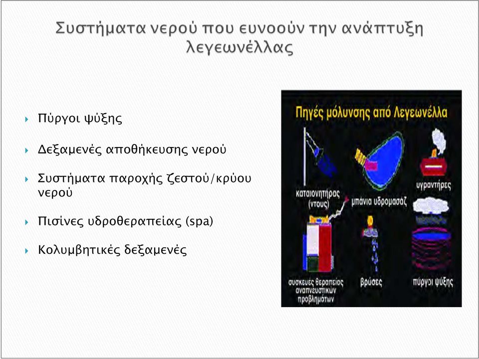 παροχής ζεστού/κρύου νερού