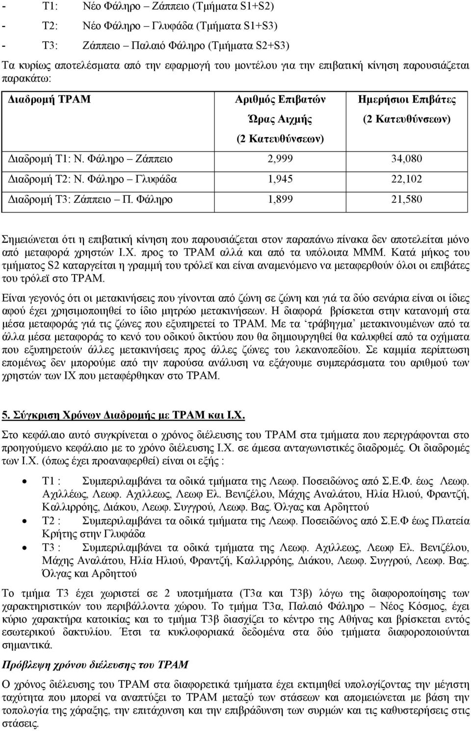 Φάληρο Γλυφάδα 1,945 22,102 ιαδροµή Τ3: Ζάππειο Π. Φάληρο 1,899 21,580 Σηµειώνεται ότι η επιβατική κίνηση που παρουσιάζεται στον παραπάνω πίνακα δεν αποτελείται µόνο από µεταφορά χρηστών Ι.Χ.