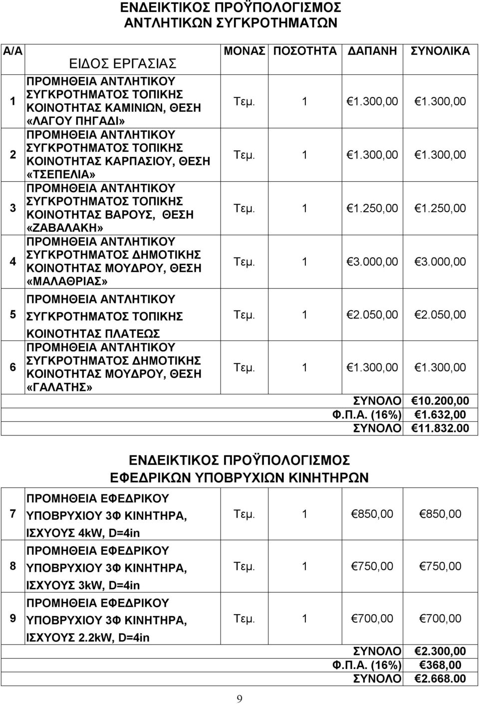 ΜΟΥΔΡΟΥ, ΘΕΣΗ «ΜΑΛΑΘΡΙΑΣ» ΠΡΟΜΗΘΕΙΑ ΑΝΤΛΗΤΙΚΟΥ ΣΥΓΚΡΟΤΗΜΑΤΟΣ ΤΟΠΙΚΗΣ ΚΟΙΝΟΤΗΤΑΣ ΠΛΑΤΕΩΣ ΠΡΟΜΗΘΕΙΑ ΑΝΤΛΗΤΙΚΟΥ ΣΥΓΚΡΟΤΗΜΑΤΟΣ ΔΗΜΟΤΙΚΗΣ ΚΟΙΝΟΤΗΤΑΣ ΜΟΥΔΡΟΥ, ΘΕΣΗ «ΓΑΛΑΤΗΣ» ΜΟΝΑΣ ΠΟΣΟΤΗΤΑ ΔΑΠΑΝΗ ΣΥΝΟΛΙΚΑ