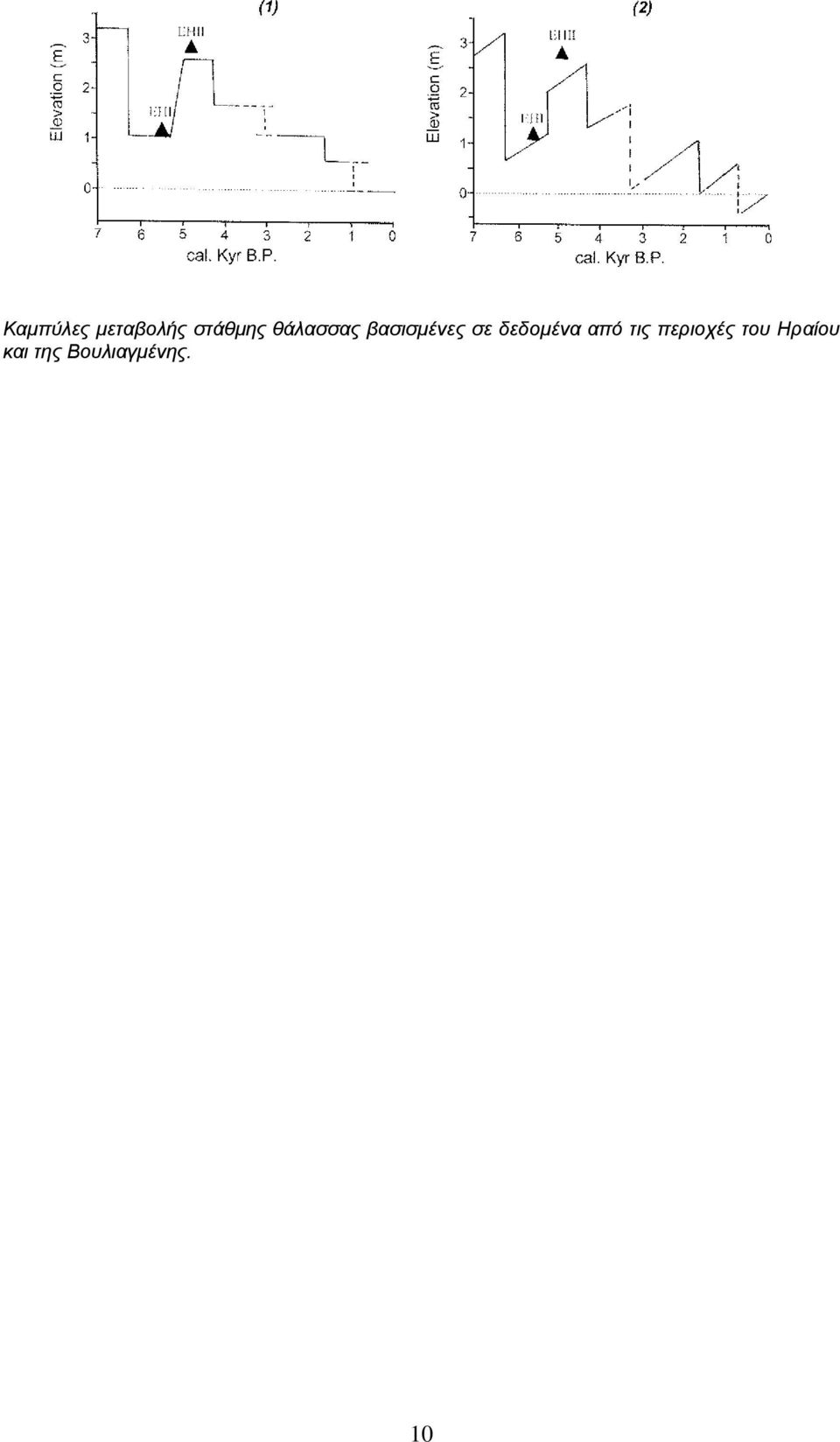 δεδομένα από τις περιοχές