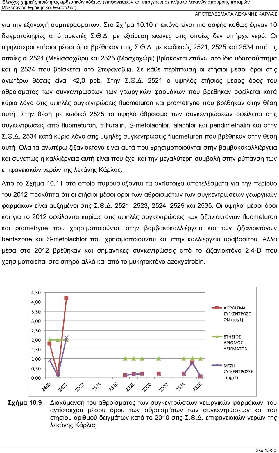 με κωδικούς 2521, 2525 και 2534 από τις οποίες οι 2521 (Μελισσοχώρι) και 2525 (Μοσχοχώρι) βρίσκονται επάνω στο ίδιο υδατοσύστημα και η 2534 που βρίσκεται στο Στεφανοβίκι.