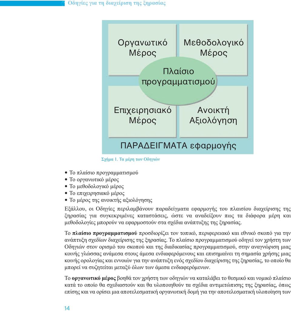 εφαρµογής του πλαισίου διαχείρισης της ξηρασίας για συγκεκριµένες καταστάσεις, ώστε να αναδείξουν πως τα διάφορα µέρη και µεθοδολογίες µπορούν να εφαρµοστούν στα σχέδια ανάπτυξης της ξηρασίας.