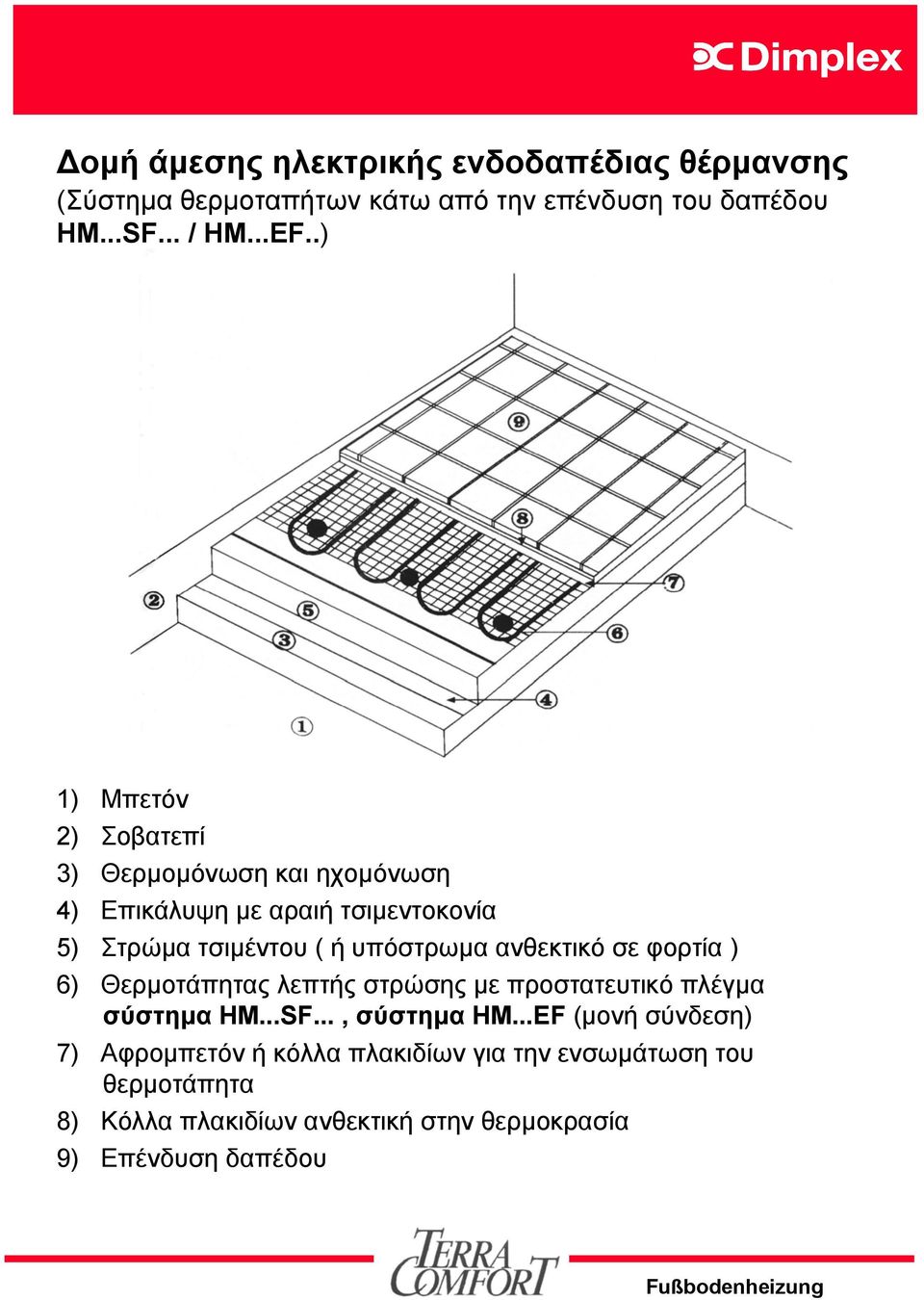 ανθεκτικό σε φορτία ) 6) Θερμοτάπητας λεπτής στρώσης με προστατευτικό πλέγμα σύστημα HM...SF..., σύστημα HM.