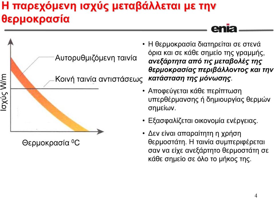 και την κατάσταση της μόνωσης. Αποφεύγεται κάθε περίπτωση υπερθέρμανσης ή δημιουργίας θερμών σημείων.