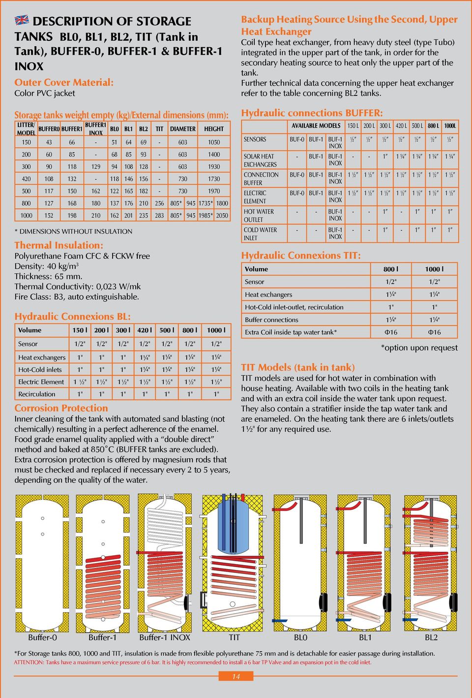 Further technical data concerning the upper heat exchanger refer to the table concerning BL2 tanks.